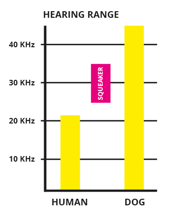 Hearing Range